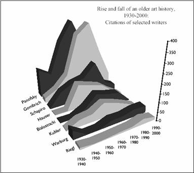 Formal analysis art history thesis